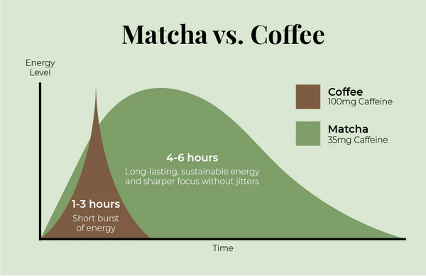 MatchaBar
