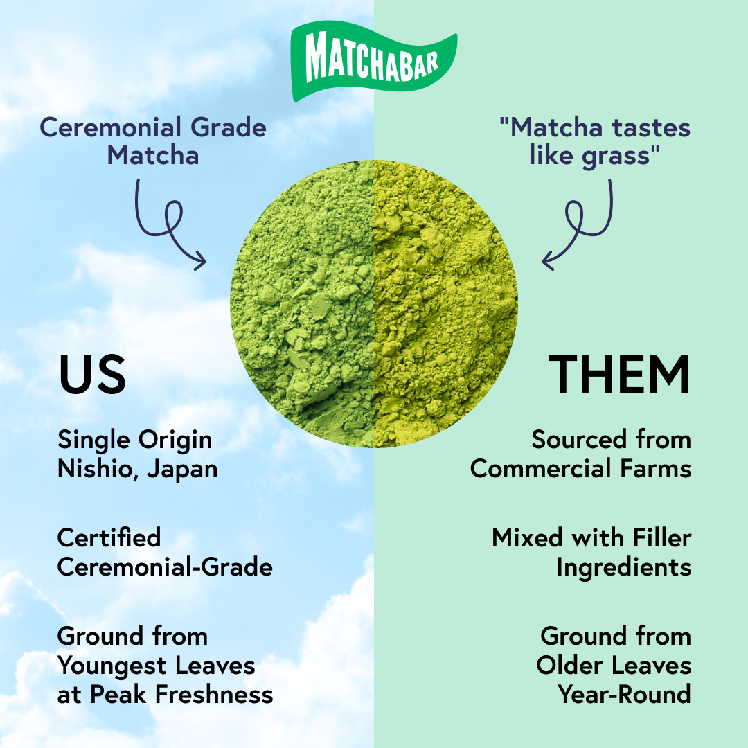 Matcha Thermos