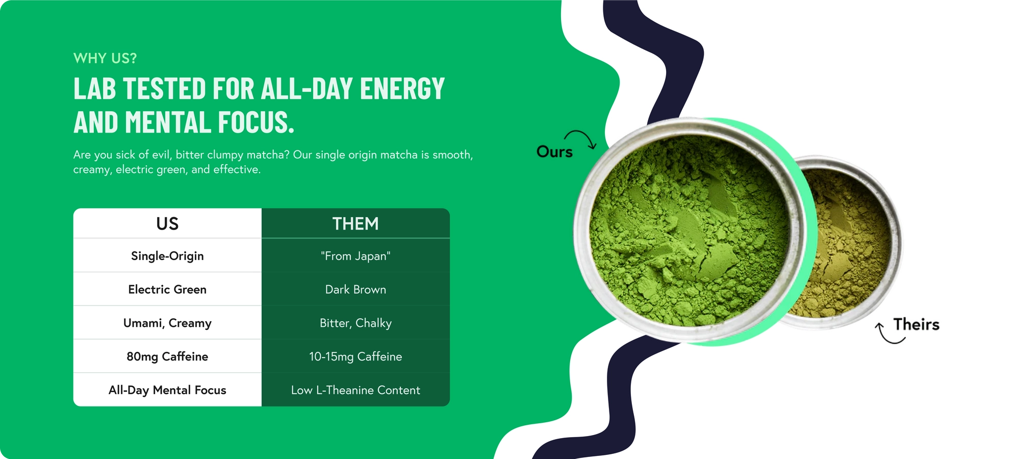 Green infographic comparing MatchaBar matcha with other brands, titled Lab tested